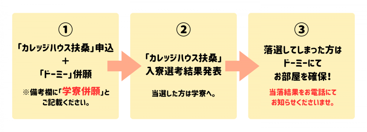 併願申込の利用法