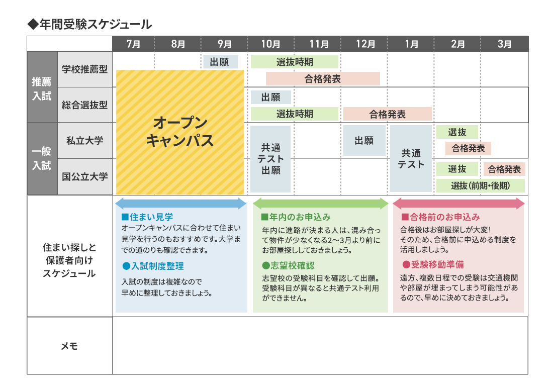 大学入試年間スケジュール