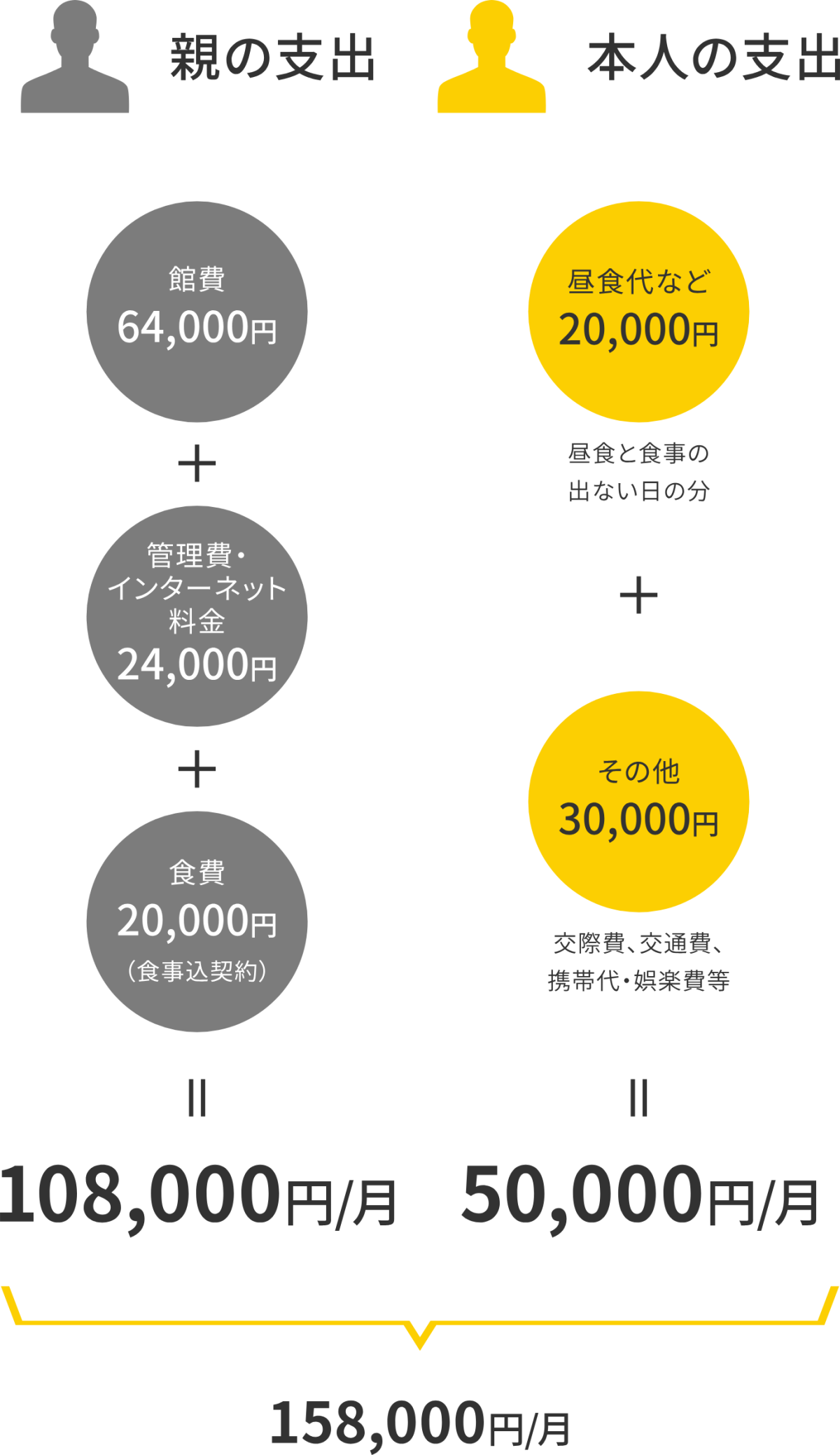 毎月の支出イメージ