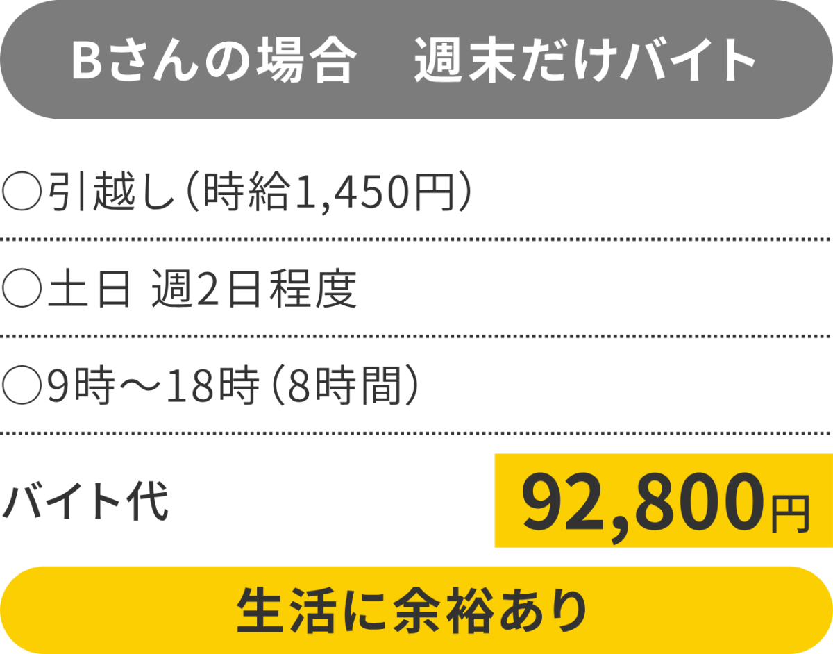 Bさんの場合