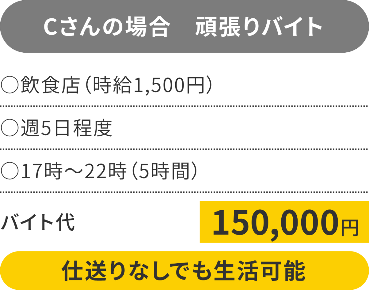 Cさんの場合