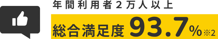 年間利用者2万人以上 総合満足度93.7%