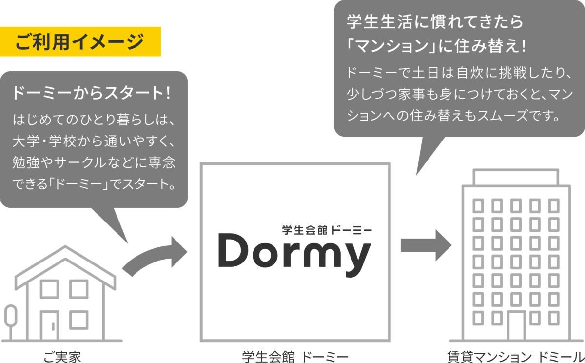 制度3イメージ