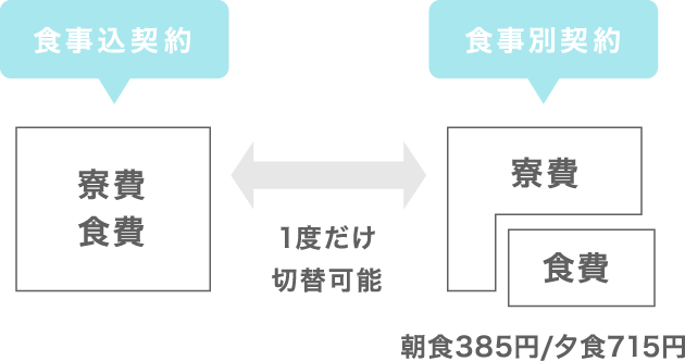 2パターンから選べます