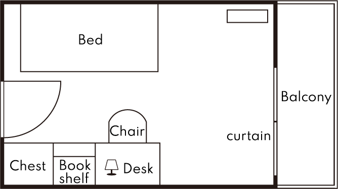 layout