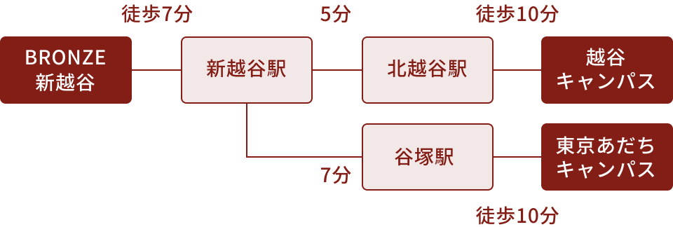 案内図
