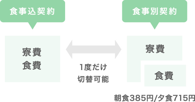 2パターンから選べます