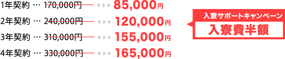 入寮費