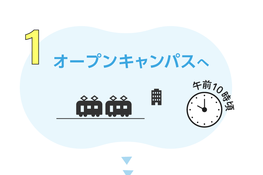 1.オープンキャンパスへ