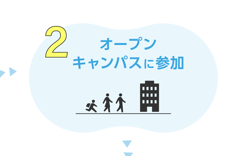 2.オープンキャンパス参加