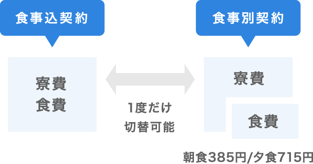 2パターンから選べます