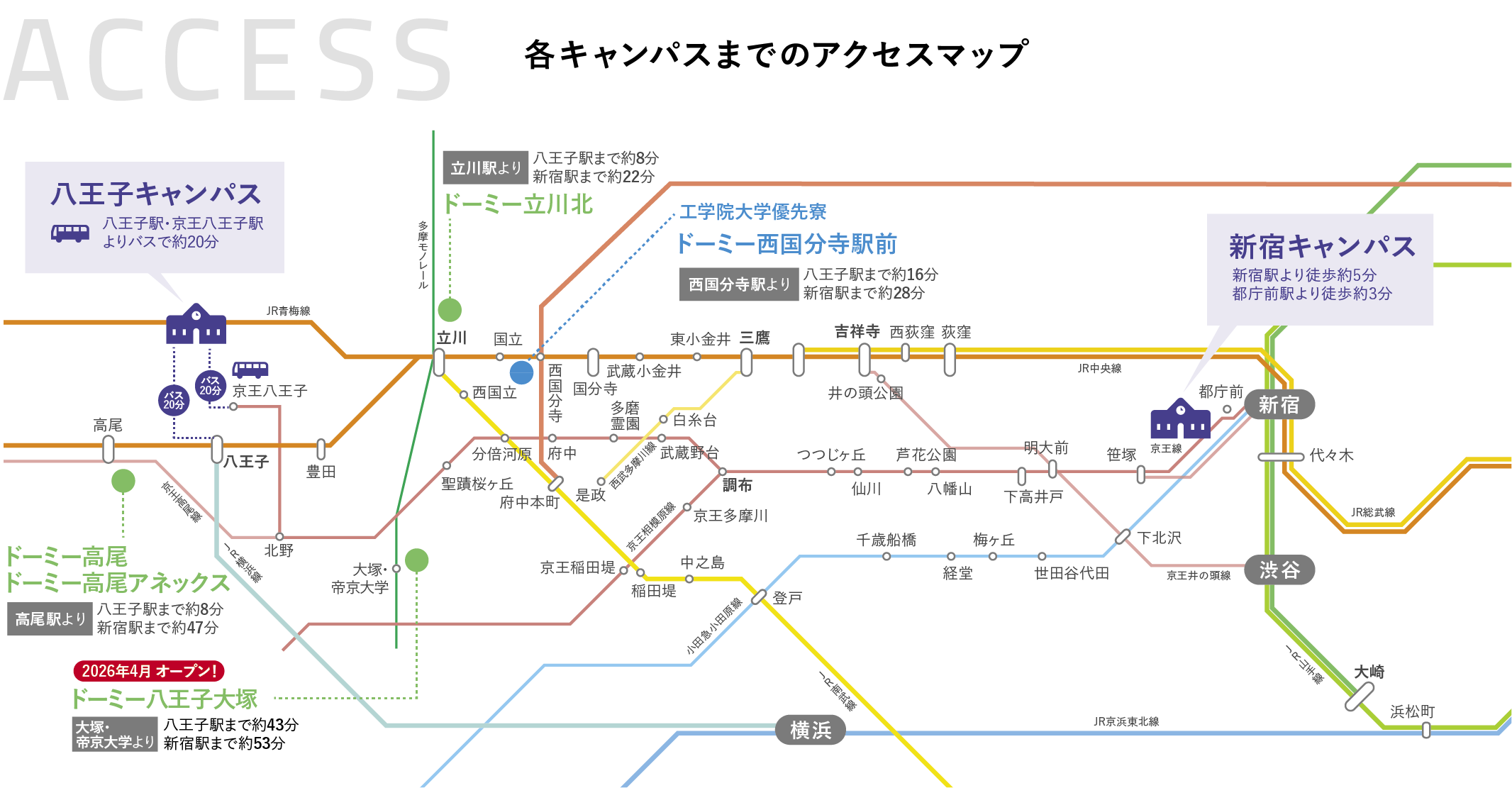 各キャンパスまでのアクセスマップ