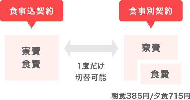 2パターンから選べます