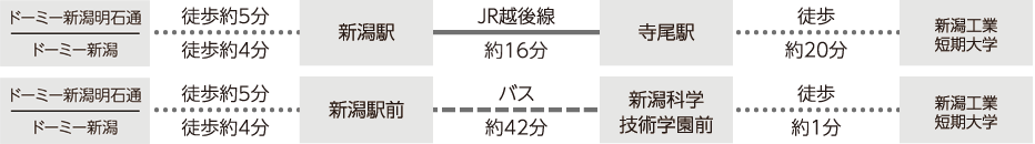 新潟工業短期大学へのアクセス