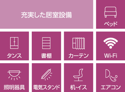 新潟科学技術学園学生寮の居室設備