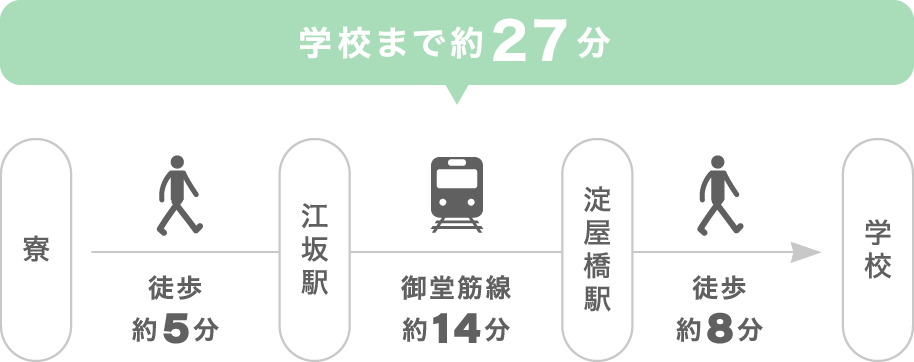 アクセス