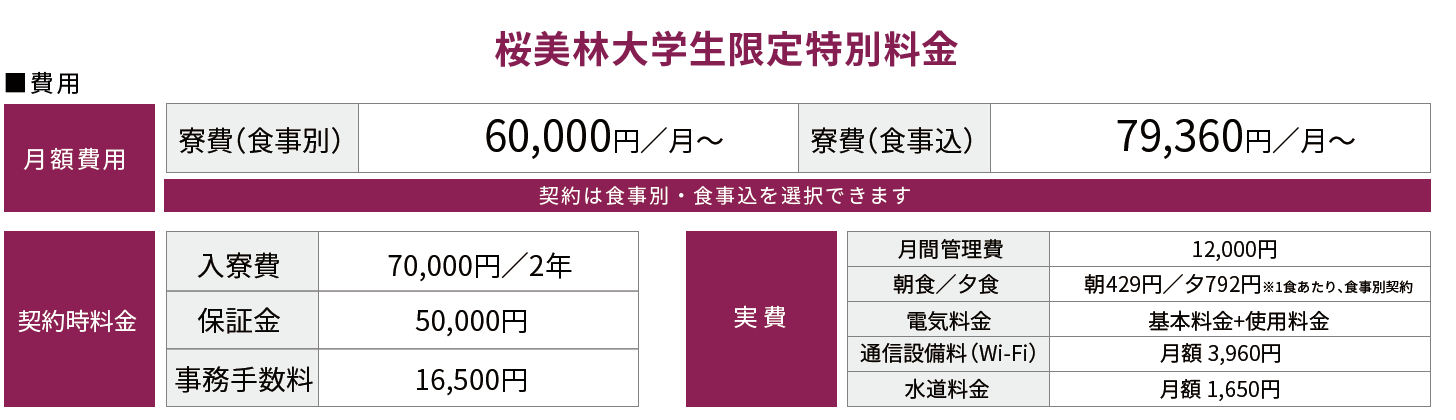 桜美林大学 新百合ヶ丘コミュニティレジデンスの費用