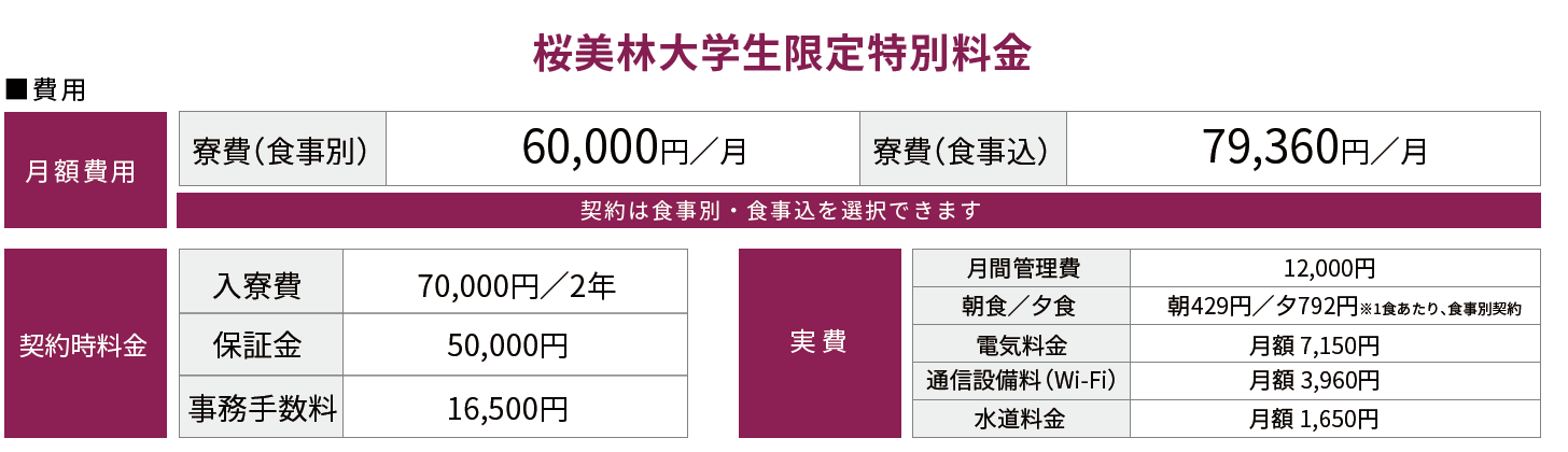 桜美林大学 新百合ヶ丘コミュニティレジデンスの費用