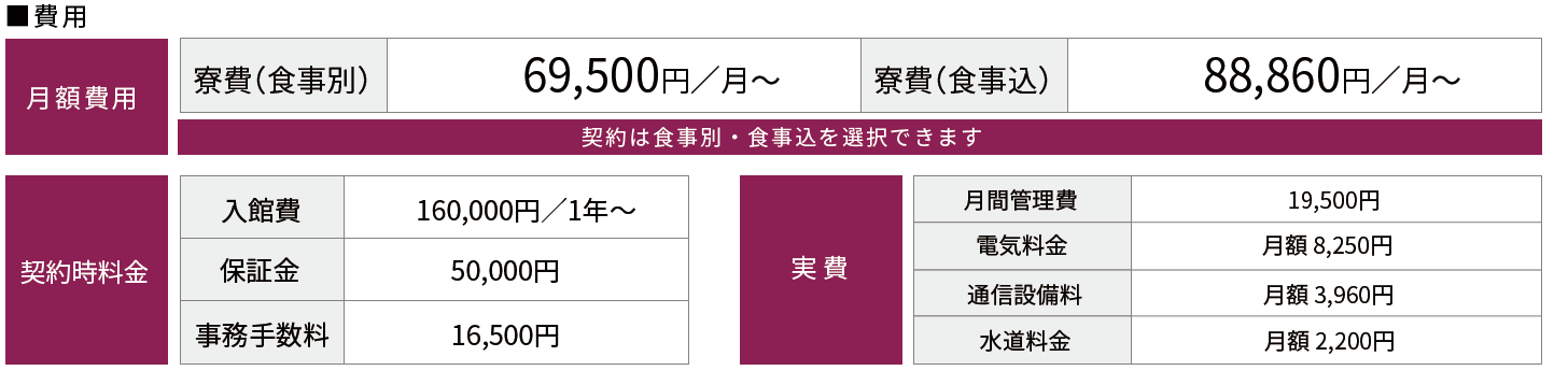 桜美林大学おすすめ学生寮ドーミー八王子大塚の費用