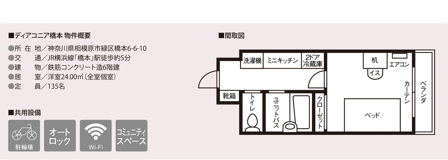 ディアコニア橋本 物件概要