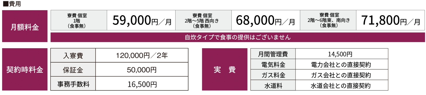 桜美林大学 おすすめ学生寮ディアコニア橋本の費用