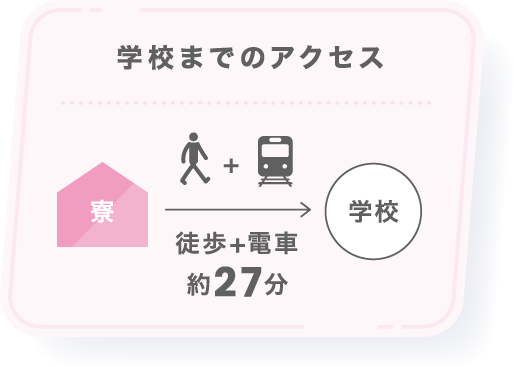 アクセス