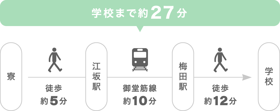 アクセス