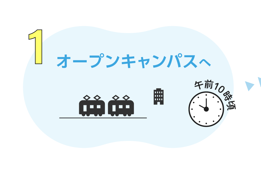 1.オープンキャンパスへ