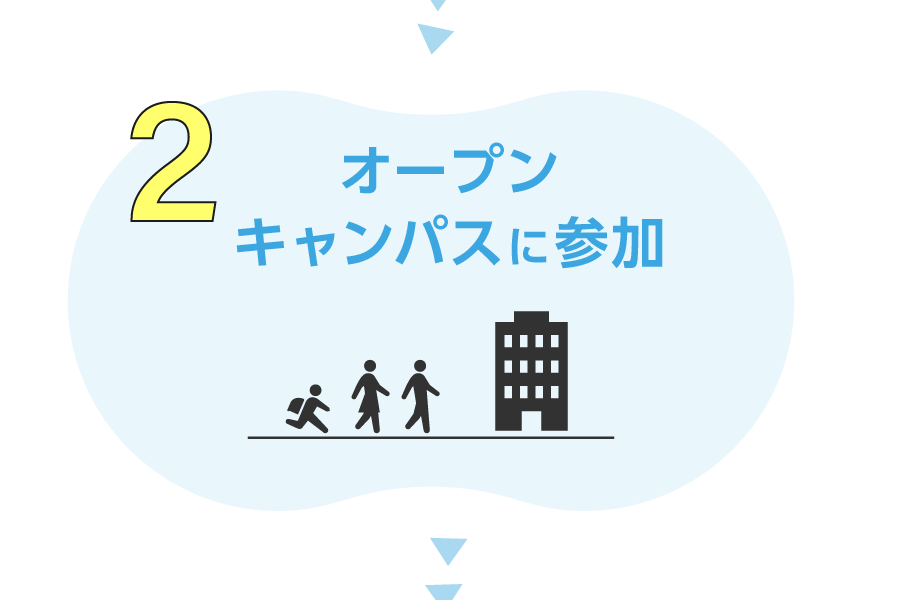 2.オープンキャンパス参加