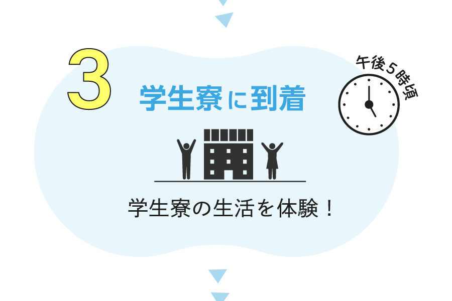 3.学生寮に到着