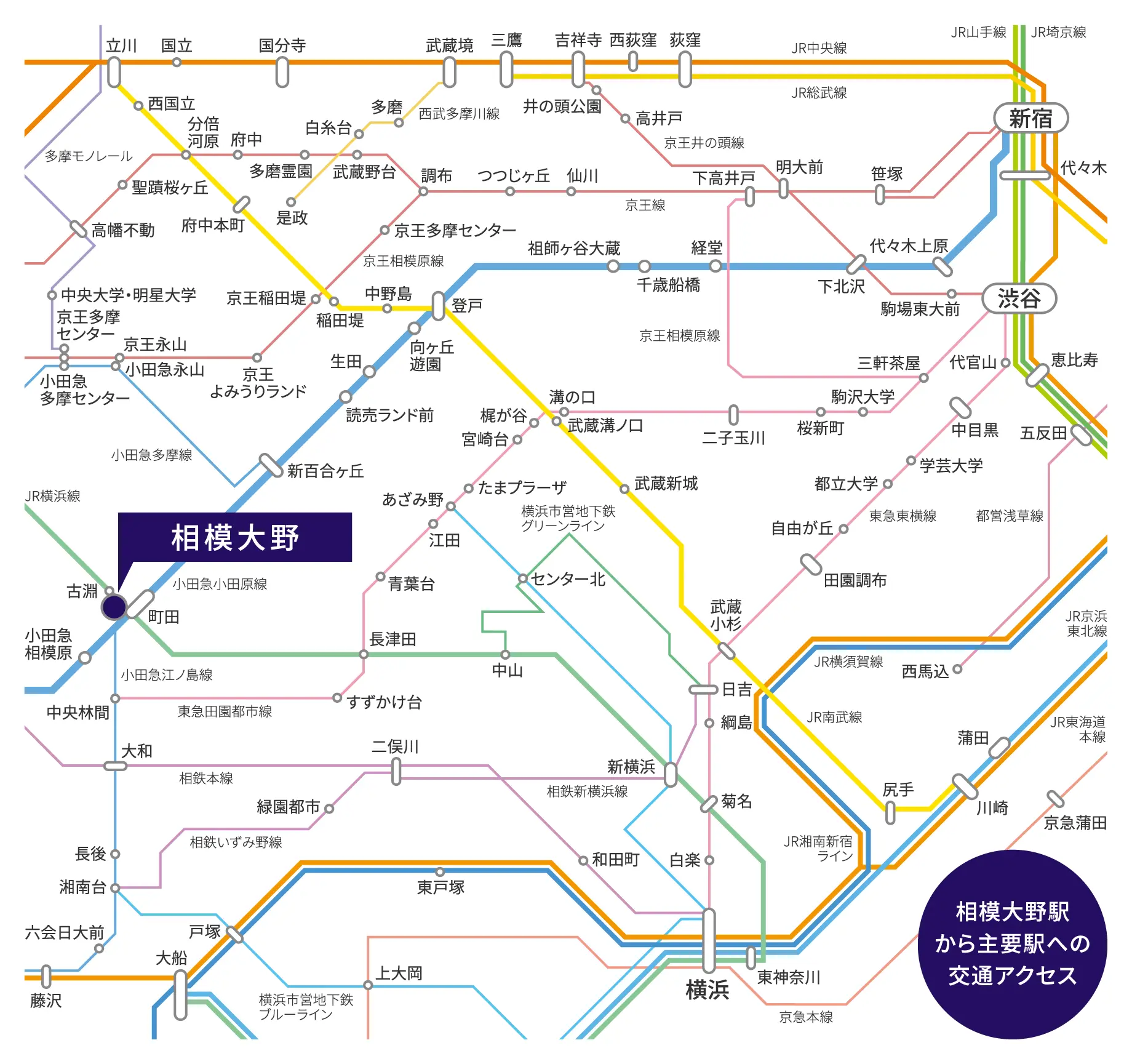 相模大野駅から主要駅への交通アクセス