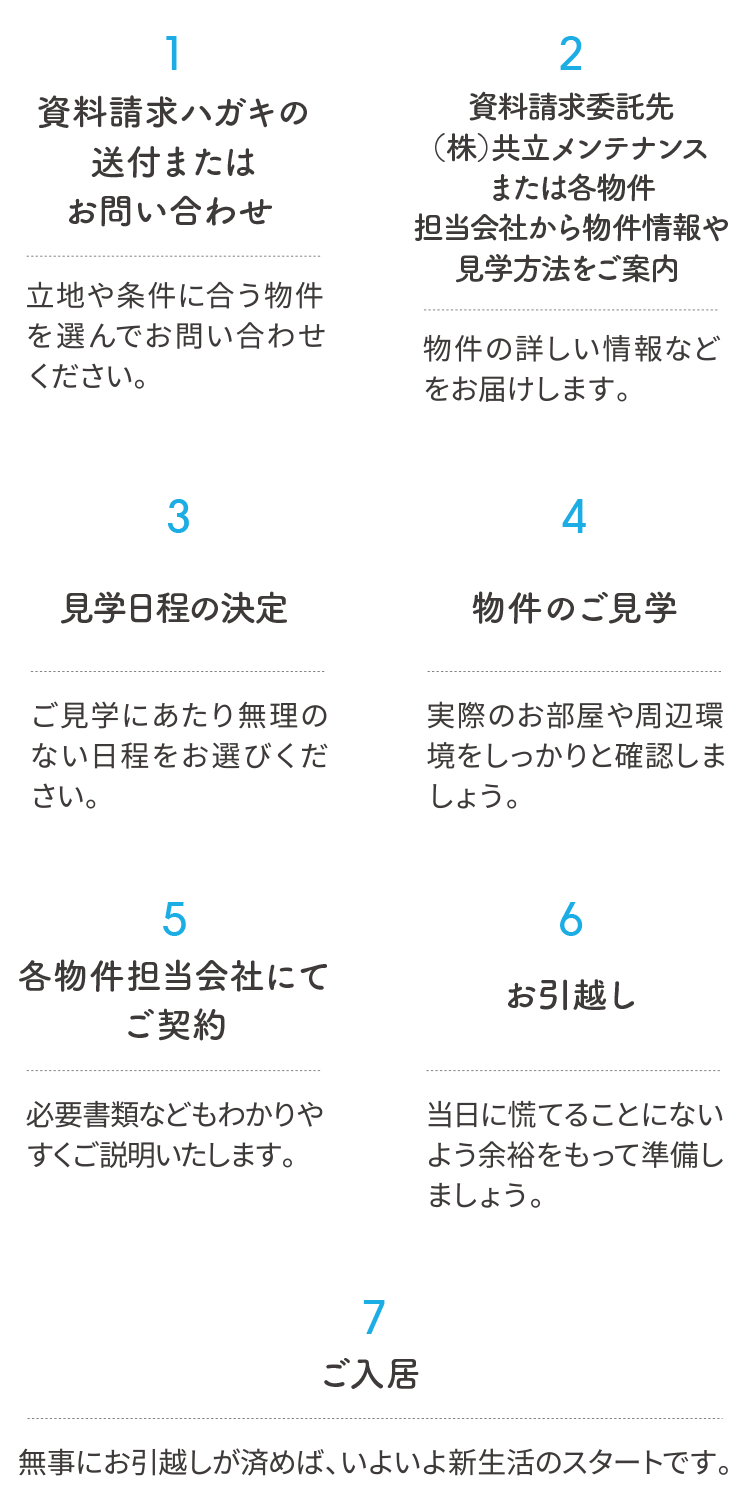 入居手続きの流れ