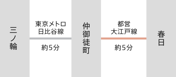 SHOBIまで約17分