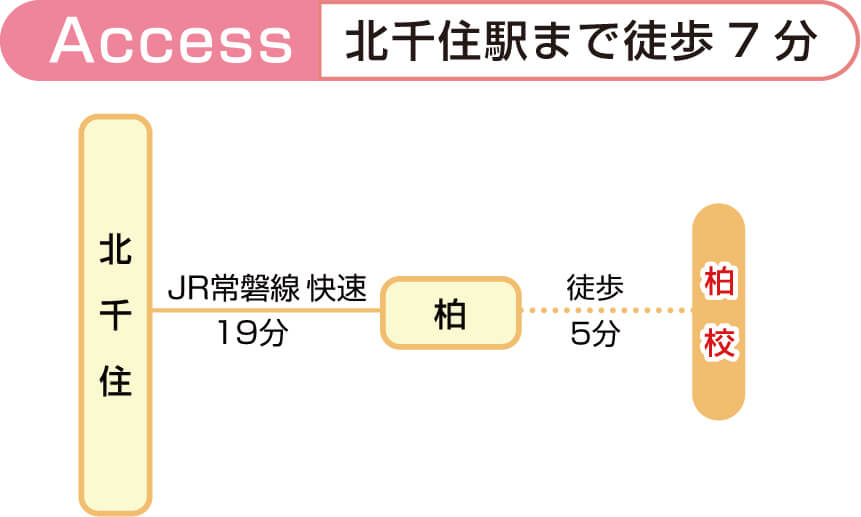 東船橋駅まで徒歩7分