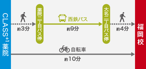 図