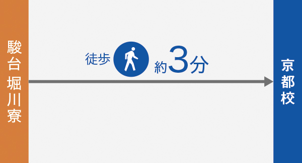 図