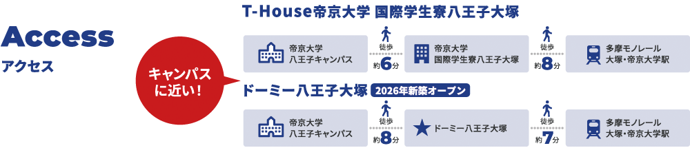 帝京大学八王子キャンパスに近い！