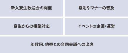 レジデント・アシスタント制度