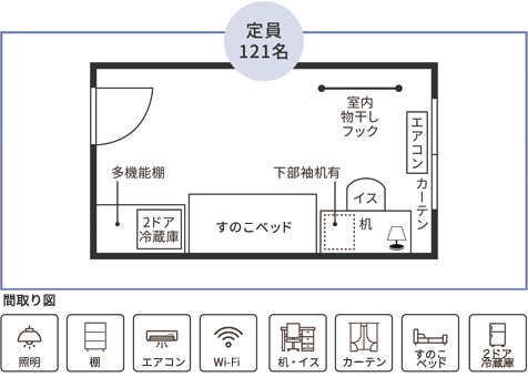 生活備品が完備