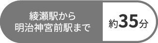 綾瀬駅から明治神宮前駅まで約35分