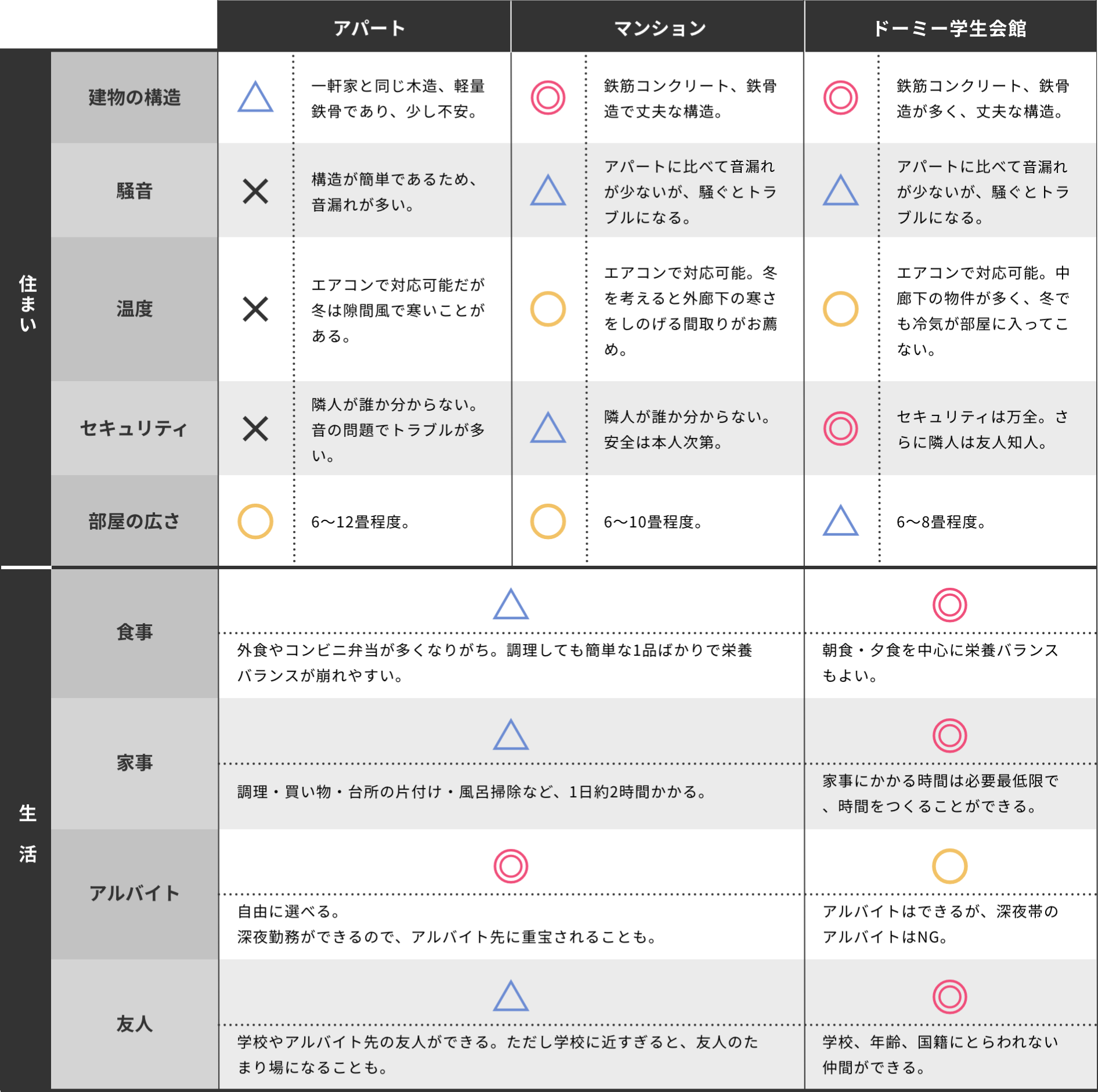 生活の変化を知るのイメージ