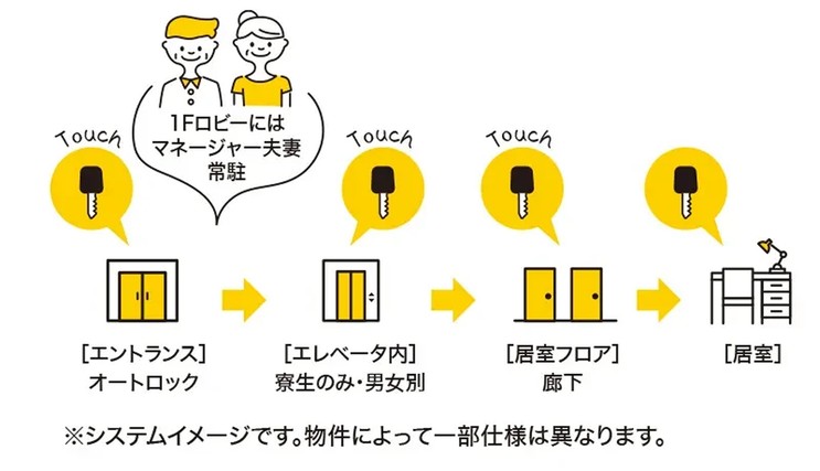 セキュリティーイメージ