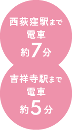 アクセス