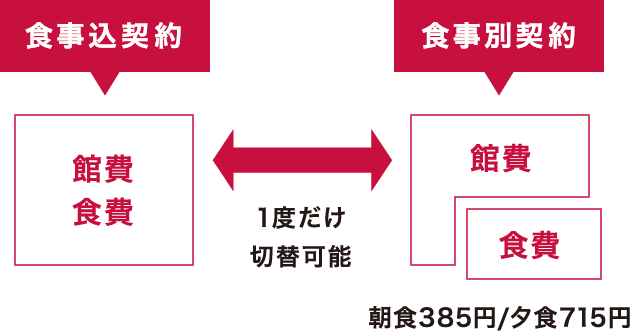 2パターンから選べます