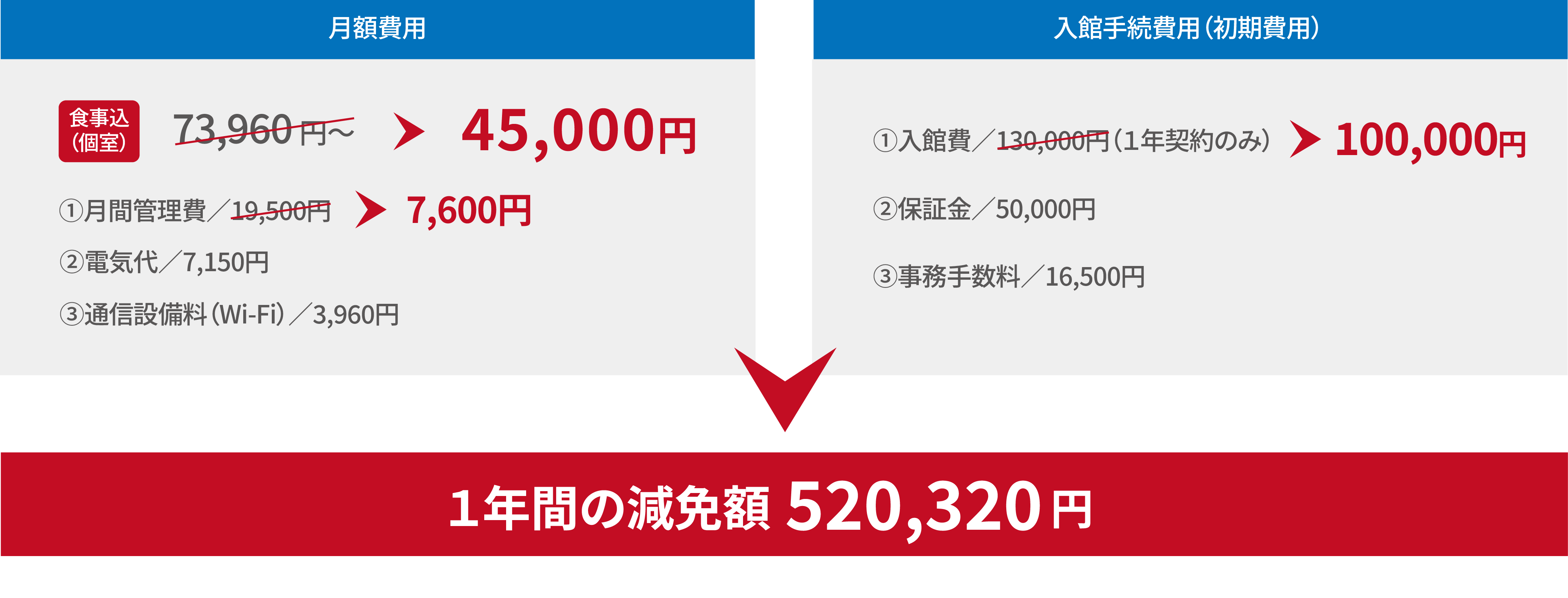 料　金