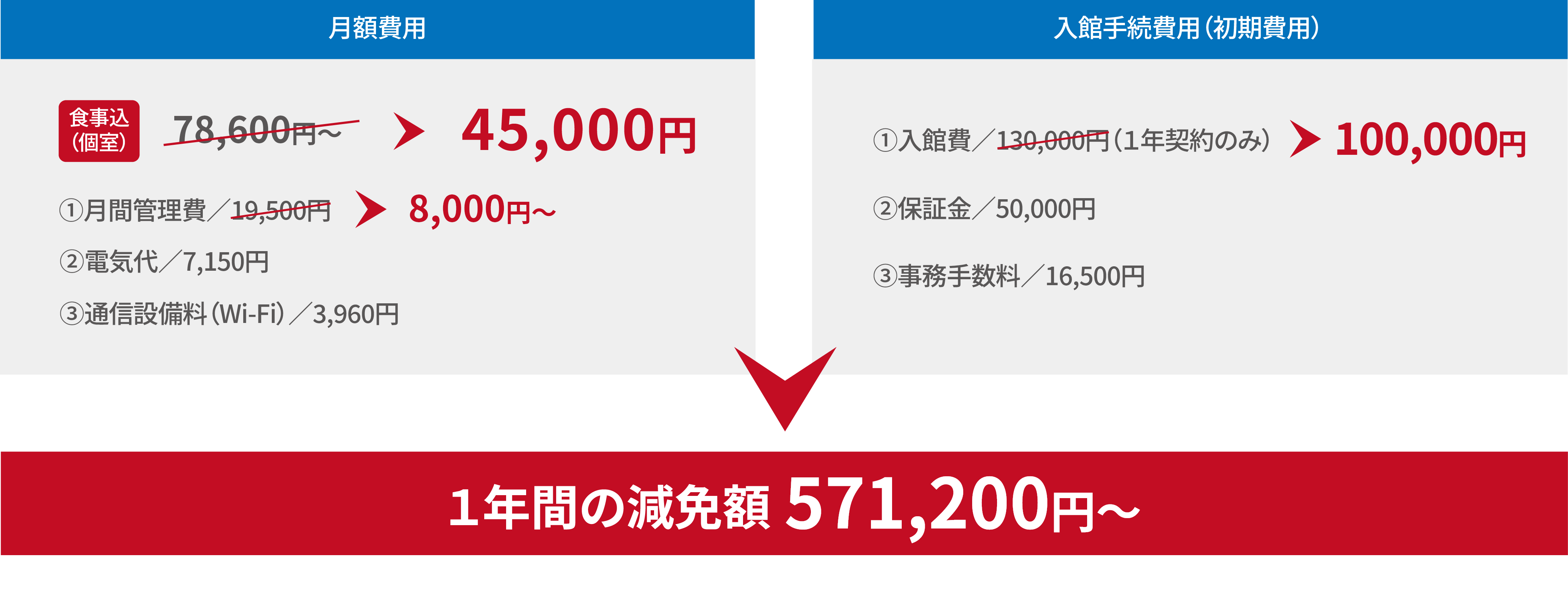 料　金