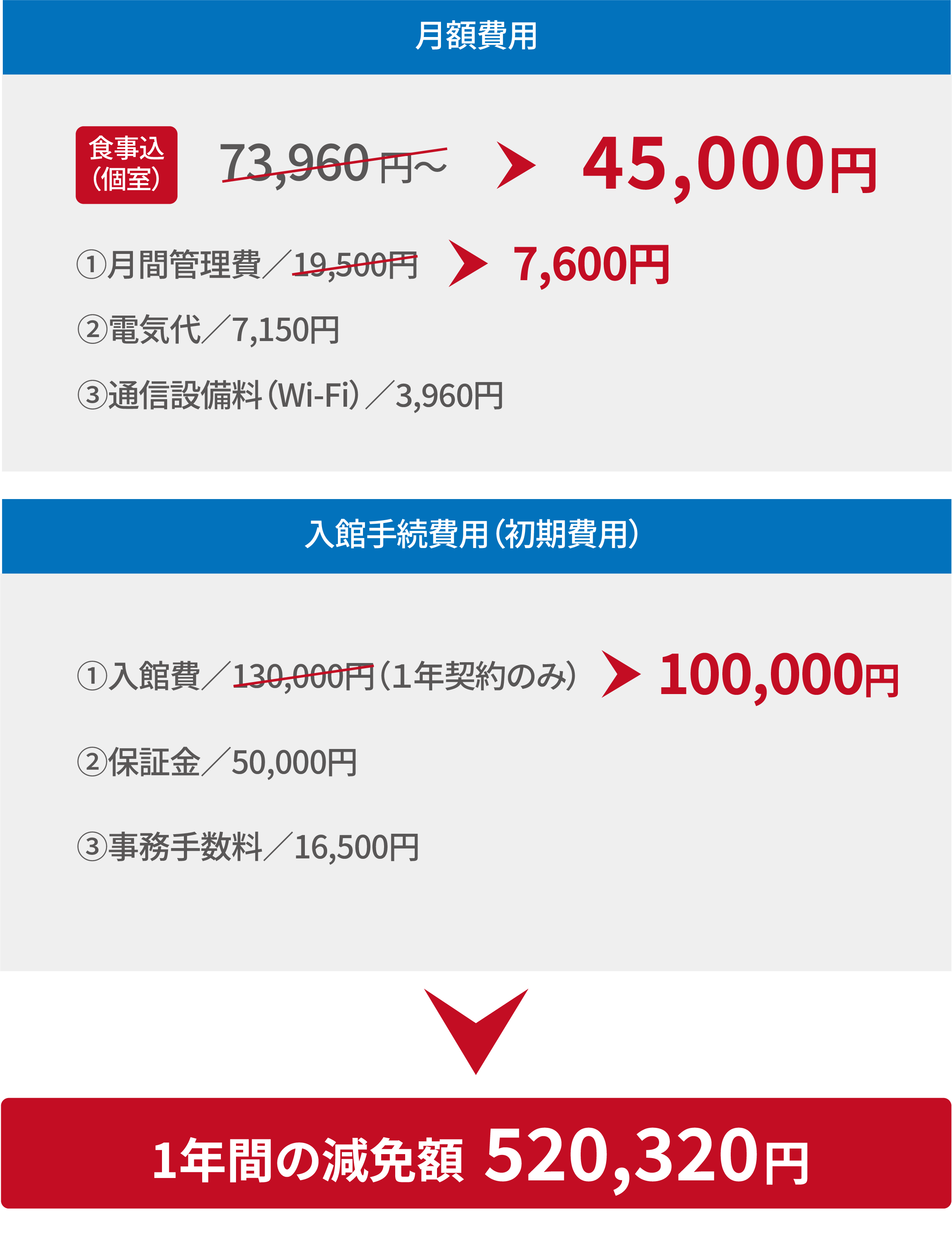 料　金