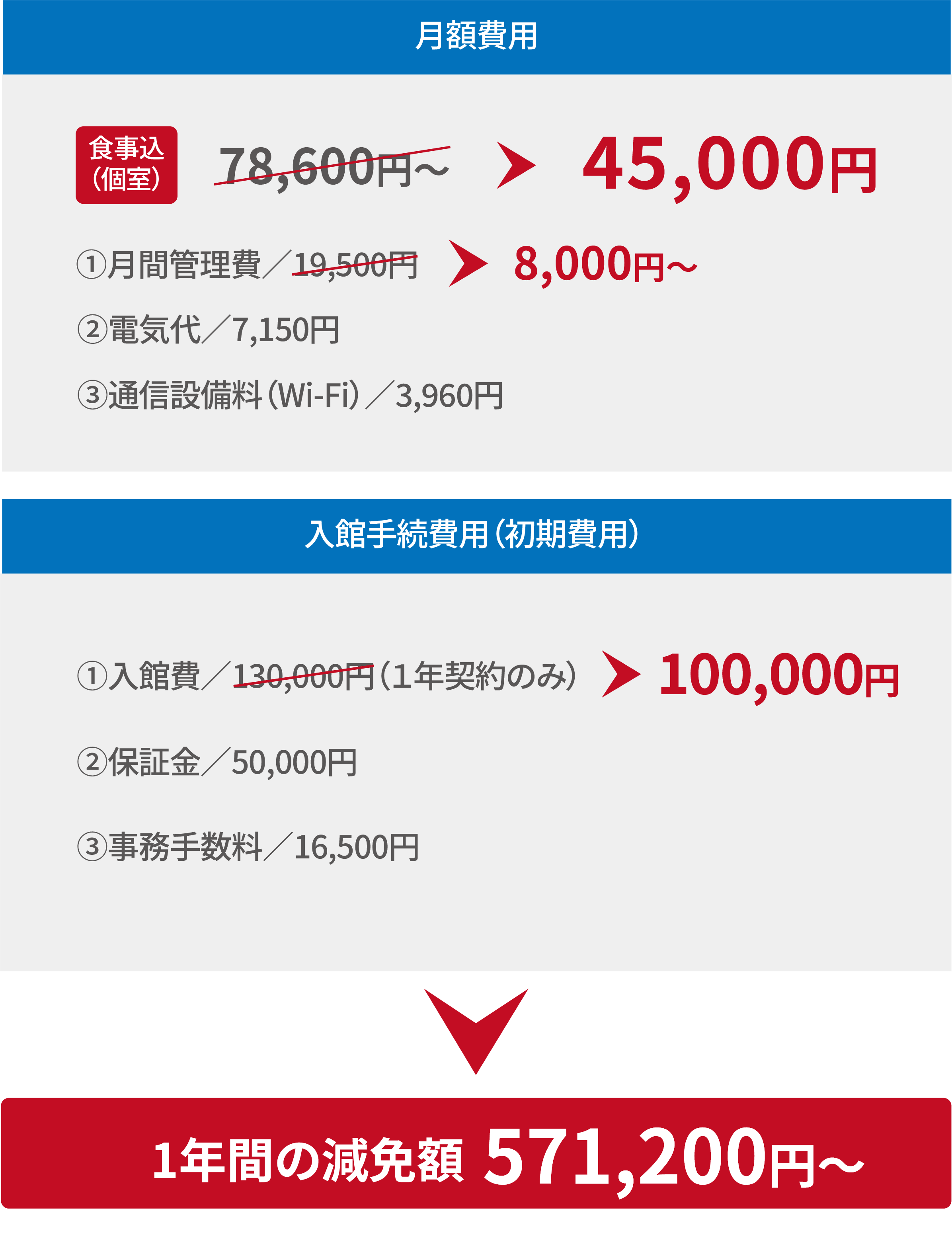 料　金